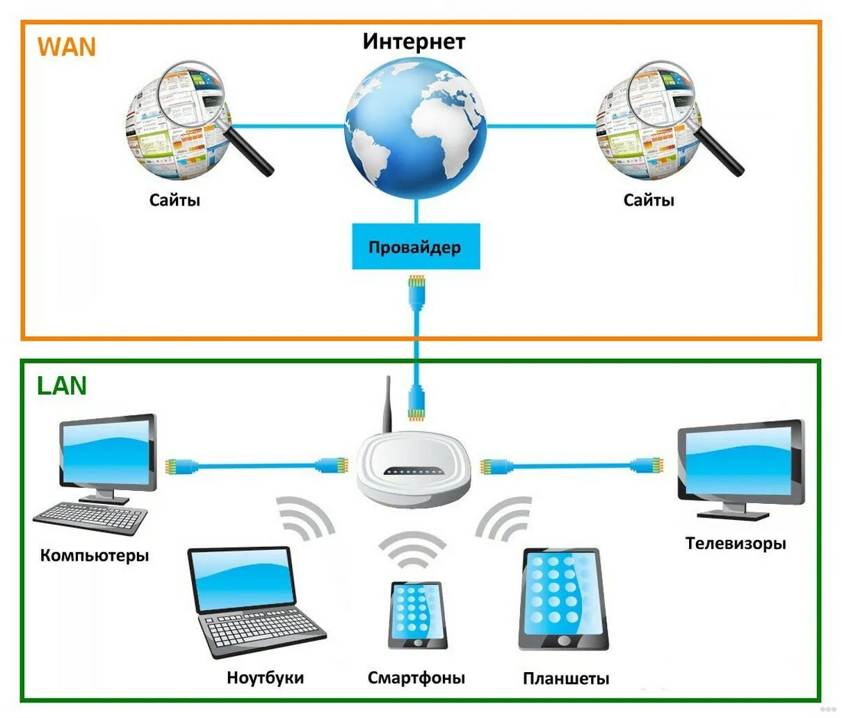 Подключение к интернету через ethernet Что значит маршрутизатор - найдено 86 картинок