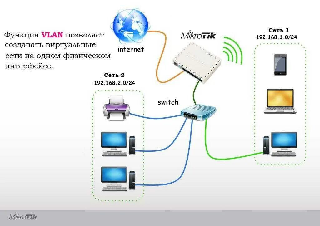 Подключение к интернету через ethernet Картинки ДВА ПОДКЛЮЧИТЬ ДВА ИНТЕРНЕТА