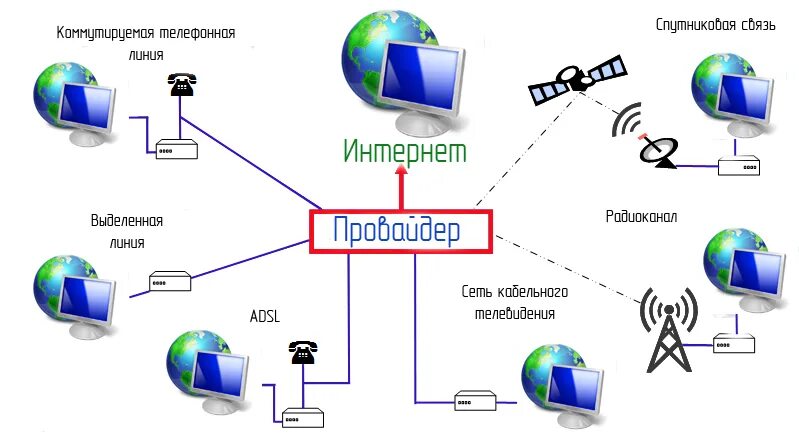 Подключение к интернету через интернет провайдера Что может заставить Ньютона расплакаться? Технологии 21 века, изменившие физику 