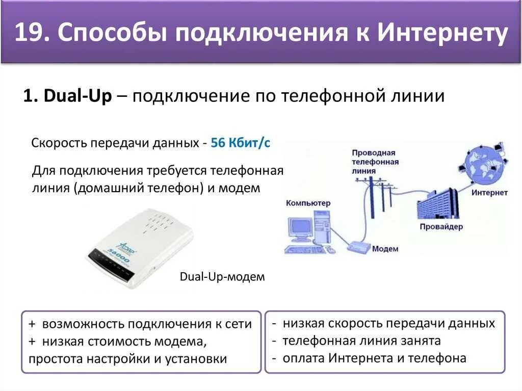 Подключение к интернету через интернет провайдера Мощность сети интернет