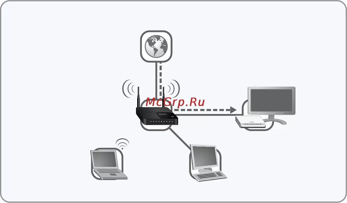 Подключение к интернету через usb модем Zyxel Keenetic Lite II Инструкция по эксплуатации онлайн 10/23 89002