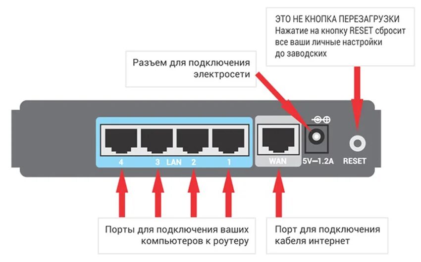 Почему не работает Интернет в Windows 10, 8, 7 через кабель