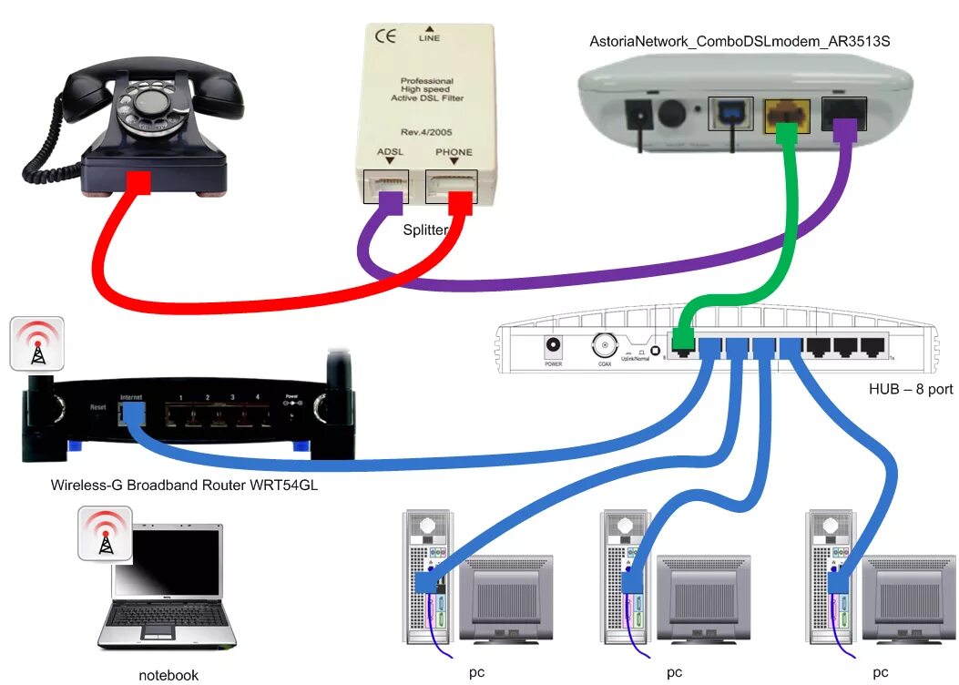 Подключение к интернету отсутствует через кабель ethernet Кабель для подключения телевизора к интернету фото - DelaDom.ru