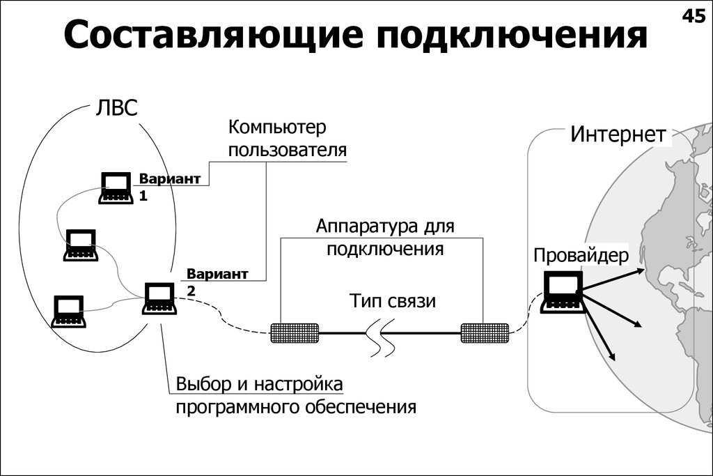 Подключение к интернету ваше устройство Подключение к интернету: варианты и схемы, оборудование и провайдеры