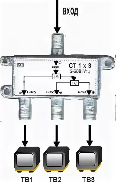 Подключение к кабелю 3 телевизора Расчет минимального уровня сигнала Контент-платформа Pandia.ru