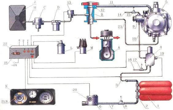 Подключение к камазу газовому Схема питания автомобиля газом - фото - АвтоМастер Инфо