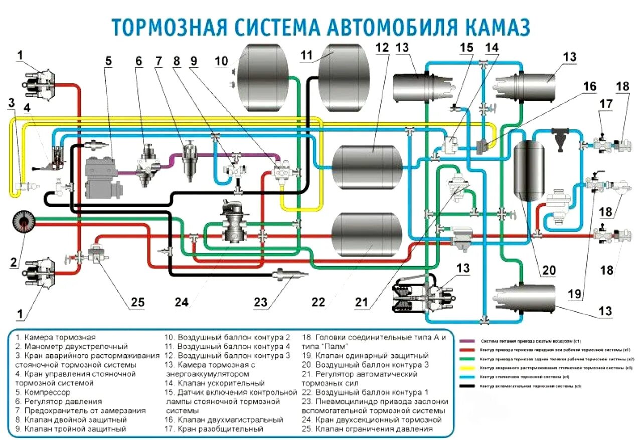 Подключение к камазу газовому Купить запчасти тормозной системы КАМАЗ оптом недорого