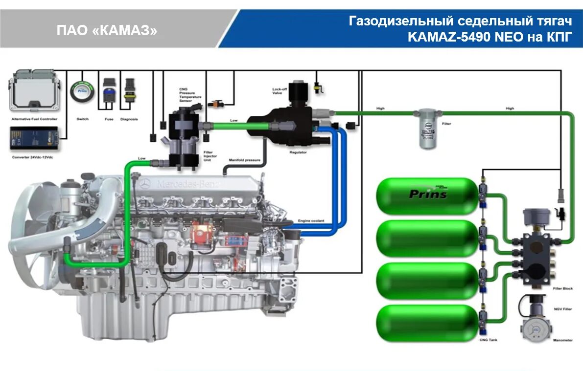 Подключение к камазу газовому Нео топливо