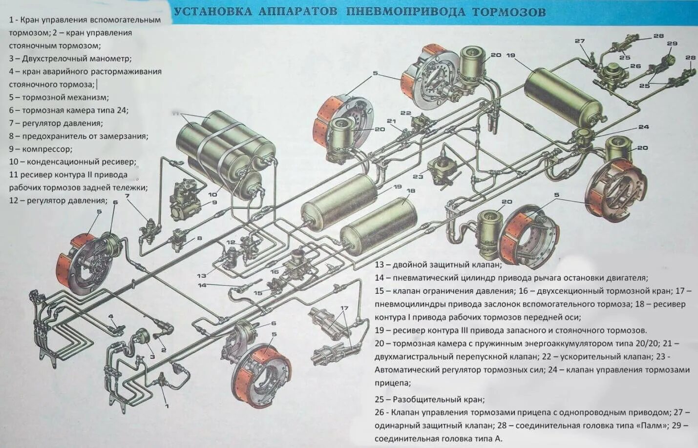 Подключение к камазу газовому Цветная схема тормозной системы КАМАЗ-65115 Воздушная система КАМАЗ-65115 opex.r