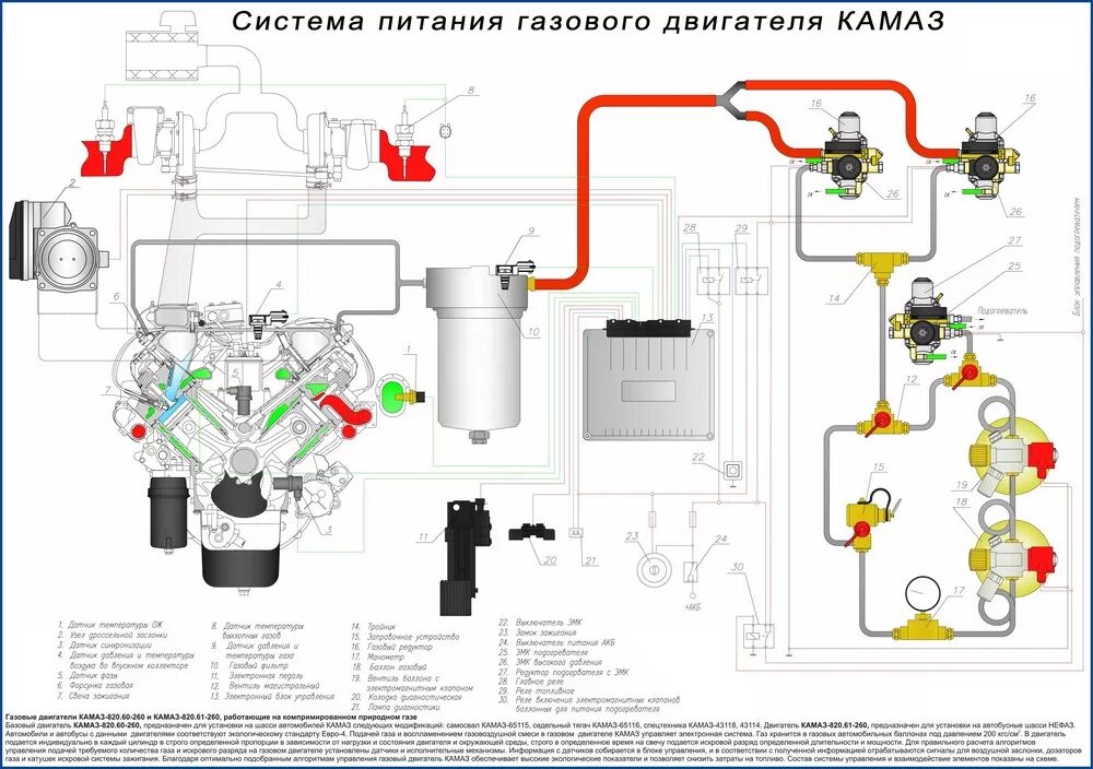 Подключение к камазу газовому Элемент фильтрующий очистки газового топлива "820.53-4412040" - Оригинал купить 