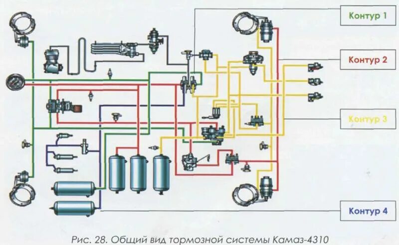 Подключение к камазу газовому Ответы Mail.ru: Дайте название контурам, обознаенным на рисунке