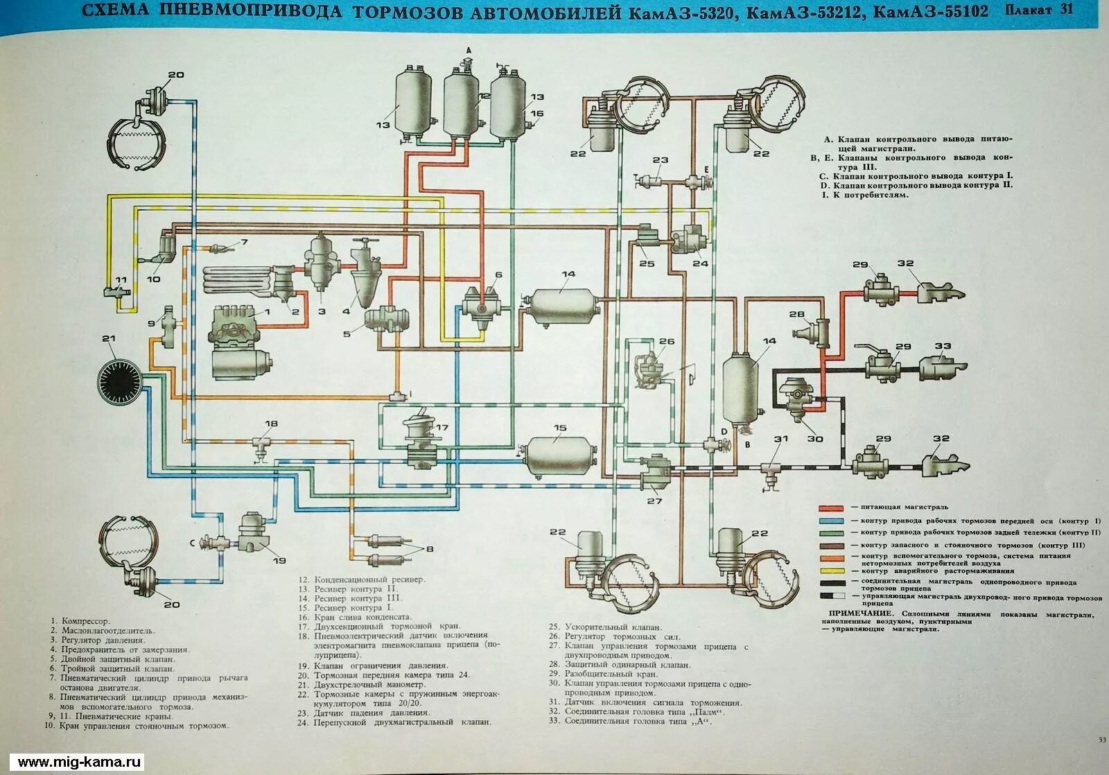 Подключение к камазу газовому Схема пневмопривода тормозов автобилей Камаз-5320, 53212, 55102. Интернет-магази