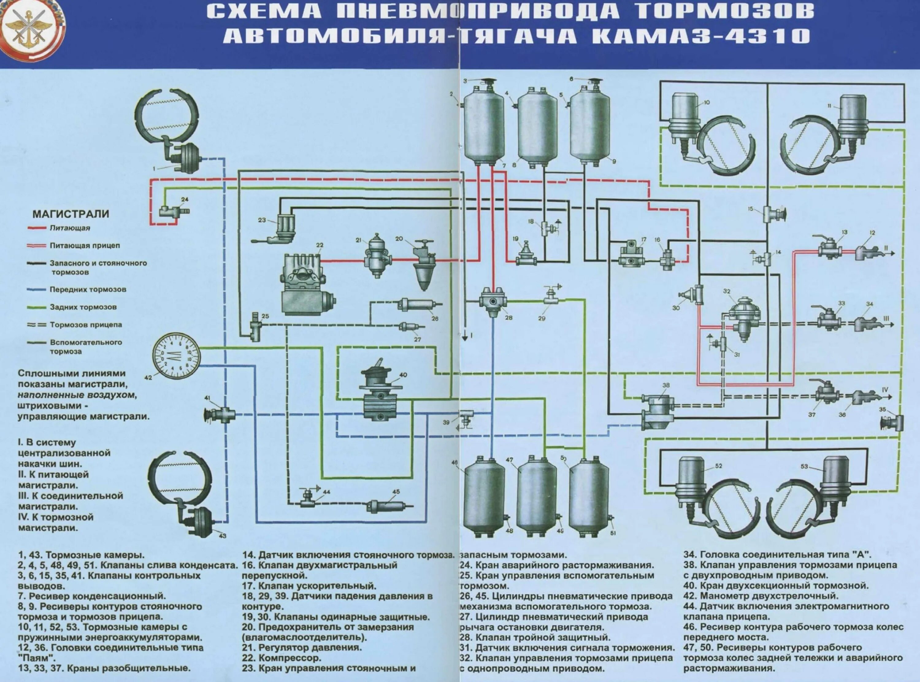 Подключение к камазу газовому Тормозная система камаз какая