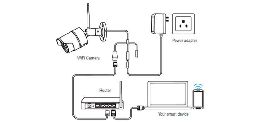 Подключение к камерам дома IP Camera Configuration: Simplifying CCTV Setup - Zosi Blog