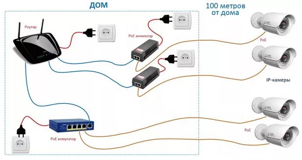 Подключение к камерам дома Как подключить IP-камеру к компьютеру: прямое, через Wi-Fi, через Интернет