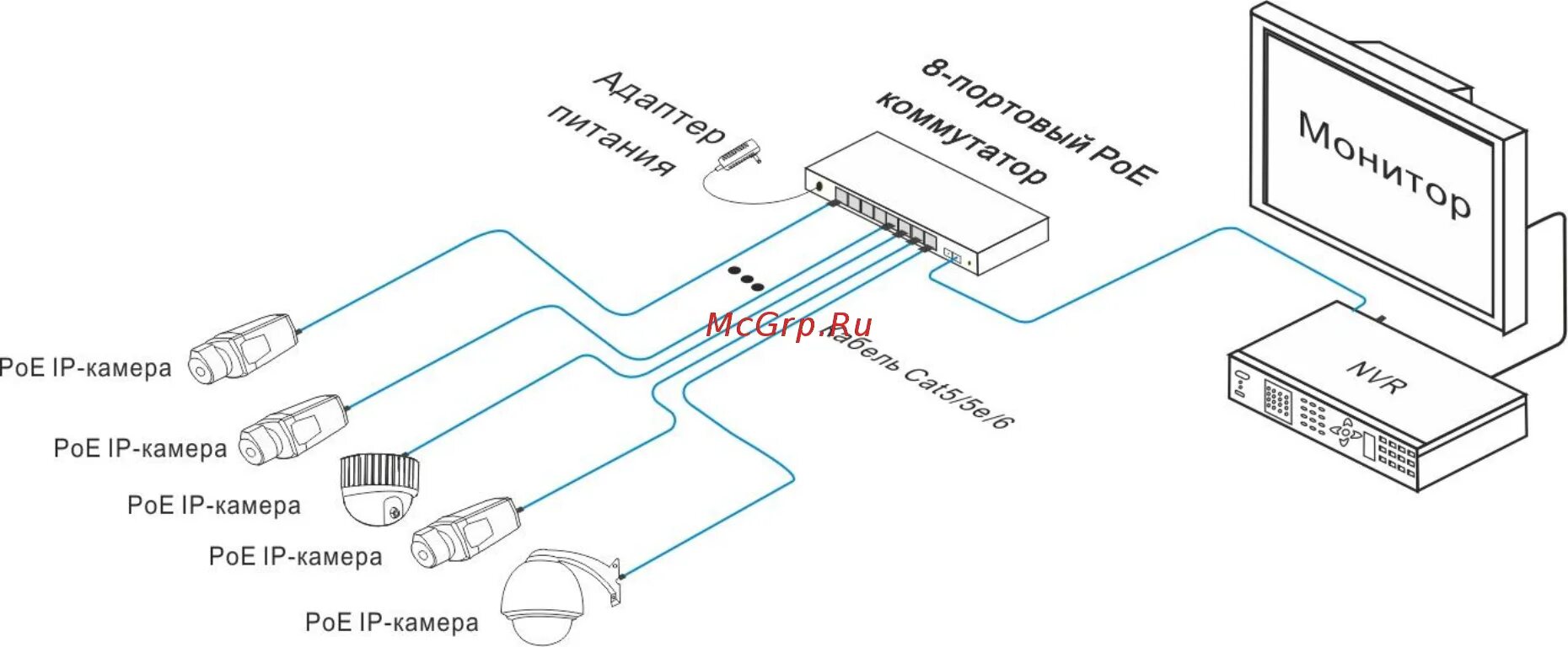 Подключение к камерам города RVi RVi-NS0801L Руководство по эксплуатации онлайн 5/21 218632