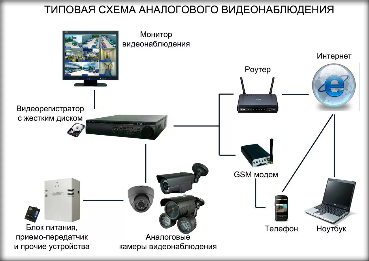 Подключение к камерам видеонаблюдения онлайн через интернет Как камеры подключить к телефону через интернет: найдено 71 изображений