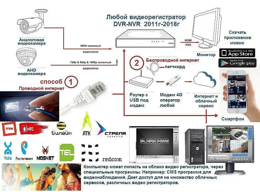 Подключение к камерам видеонаблюдения онлайн через интернет Как подключить видеорегистратор к телефону через интернет - фото - АвтоМастер Ин