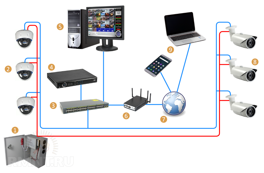 Подключение к камерам видеонаблюдения онлайн через интернет Установка камер и систем видеонаблюдения для дома и квартиры своими руками Строи