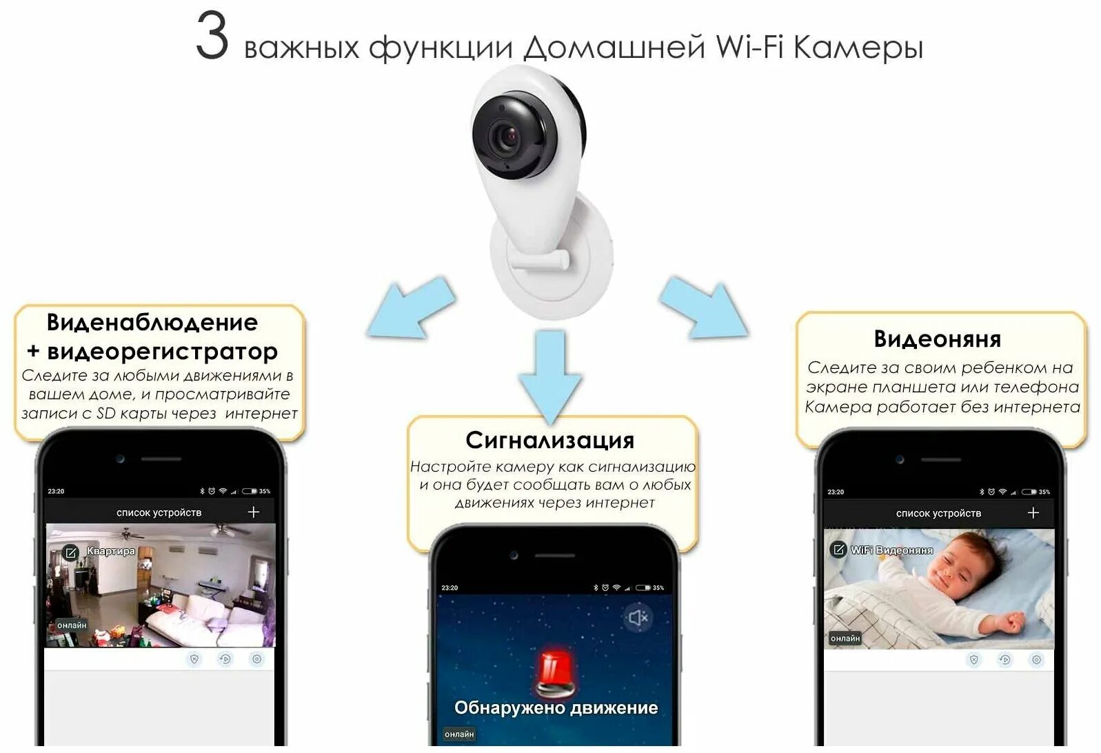 Подключение к камере телефона через интернет Домашняя беспроводная Wi-Fi камера видеонаблюдения Onviz D270 для квартиры / дом