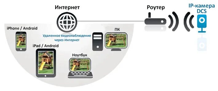 Подключение к камере телефона через wifi Беспроводная Wi-Fi IP мини камера DCS-933L с ночной подсветкой