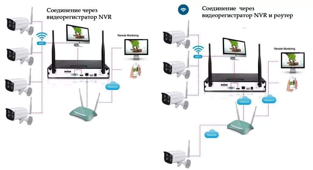 Подключение к камере телефона через wifi Беспроводной комплект видеонаблюдения на 4 камеры 2MP WIFI D420RHE200 Дом, Камер