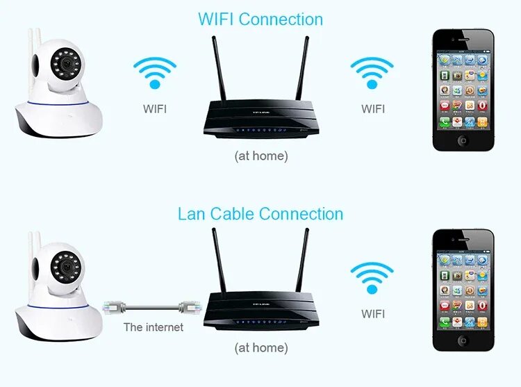 Подключение к камере телефона через wifi Умная Беспроводная Ip-камера 720p Hd Yoosee С Управлением Через Приложение И Фун