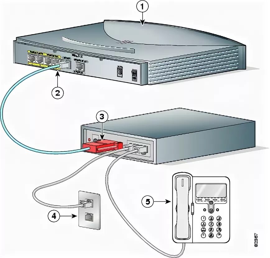 Подключение к коммутатору через консоль Cisco 831 Router and SOHO 91 Router Hardware Installation Guide - Installation C