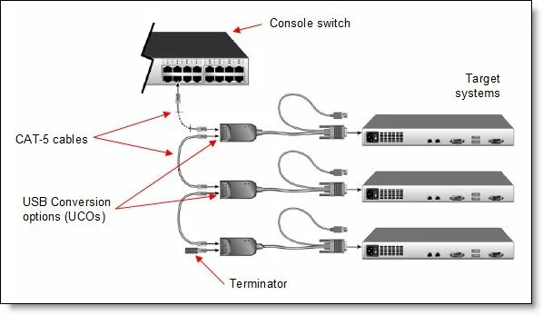 How to Start a Cisco Catalyst 1900 Series Ethernet Switch? - Router Switch Blog