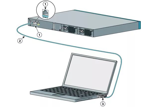 Подключение к коммутатору через консоль Cabling Cisco Devices Guide