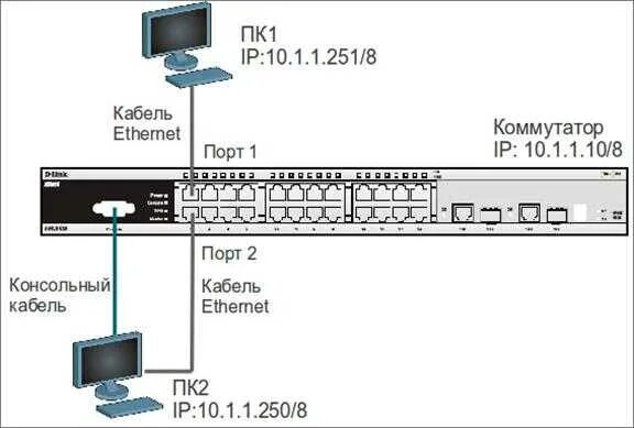Подключение к коммутатору через консоль Консольное подключение: найдено 79 картинок