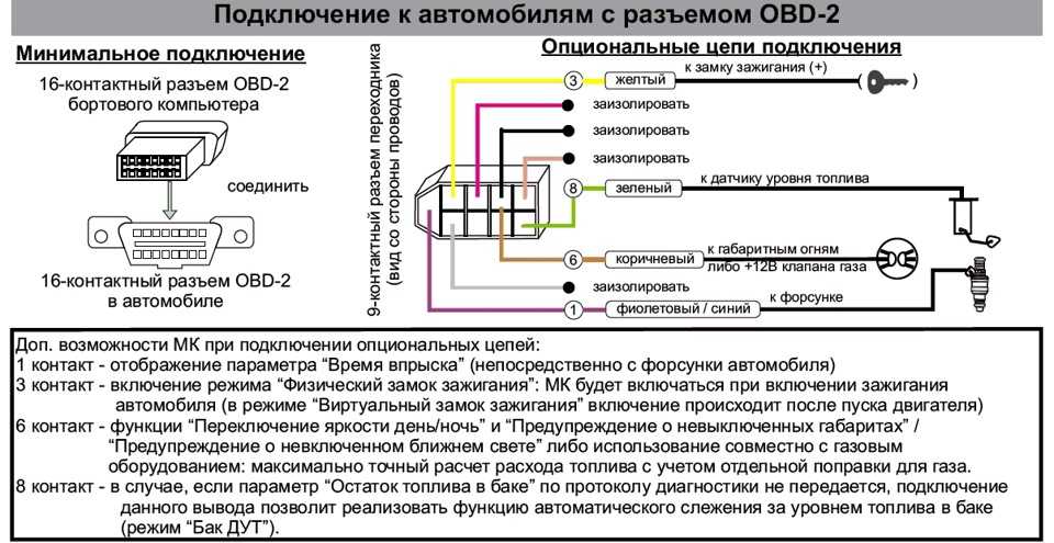 Подключение к компьютеру автомобиля Настройки бортового компьютера m5