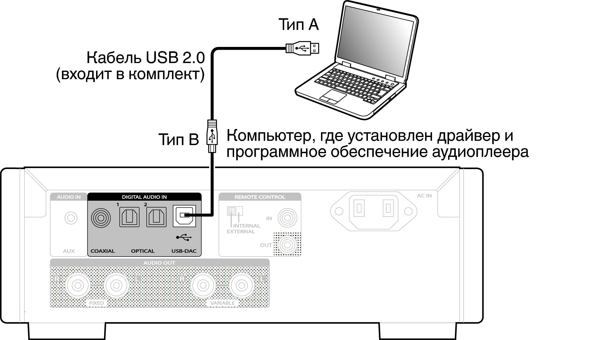 Подключение к компьютеру c Подключение ПК или MACINTOSH HD-DAC1