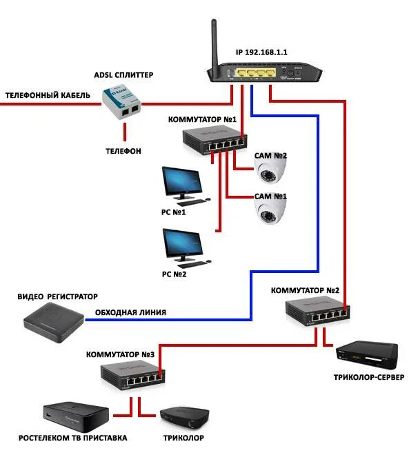 Подключение к компьютеру через ip Картинки К ВНЕШНЕЙ СЕТИ ПОДКЛЮЧАЯ