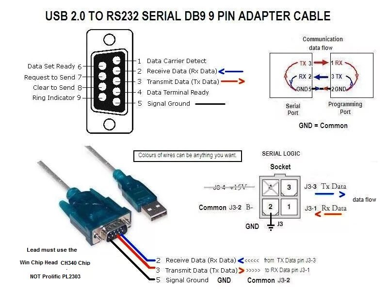 Подключение к компьютеру через порт WheelchairDriver * View topic - Q LOGIC PROGRAMMING INTERFACE