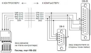 Подключение к компьютеру через порт КОНТРОЛЛЕР БЕСПРОВОДНОЙ СИСТЕМЫ ACU-100 (Часть 1)