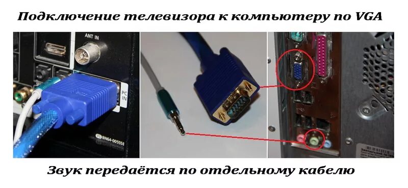 Подключение к компьютеру через провод Картинки VGA КАБЕЛЬ ПОДКЛЮЧИТЬ МОНИТОР