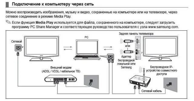 Подключение к компьютеру телевизора выбрать Архивы Аудио- и видеотехника - О ремонте техники и электроники