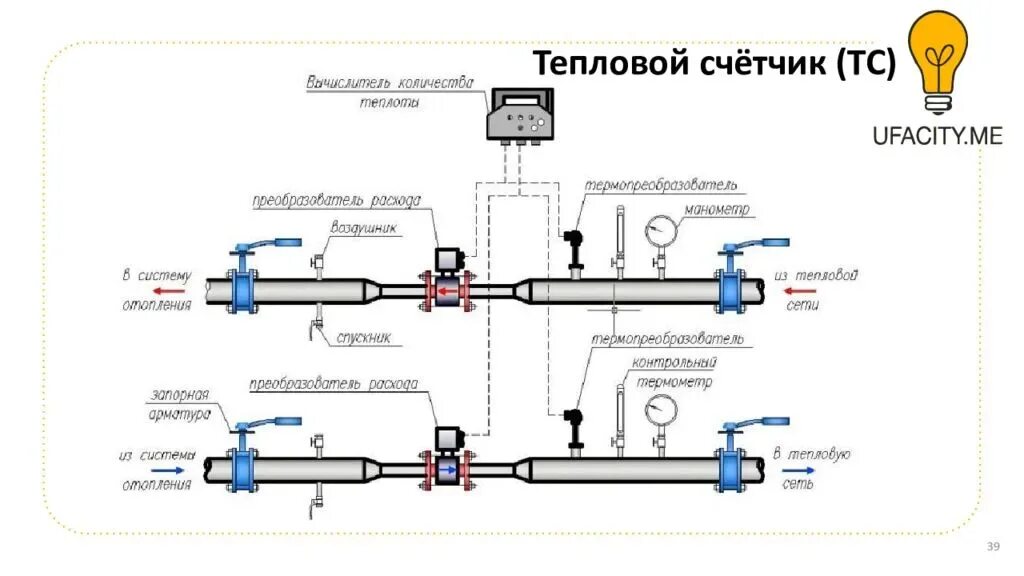 Подключение к компьютеру теплосчетчика Как работает теплосчетчик на отопление фото - DelaDom.ru