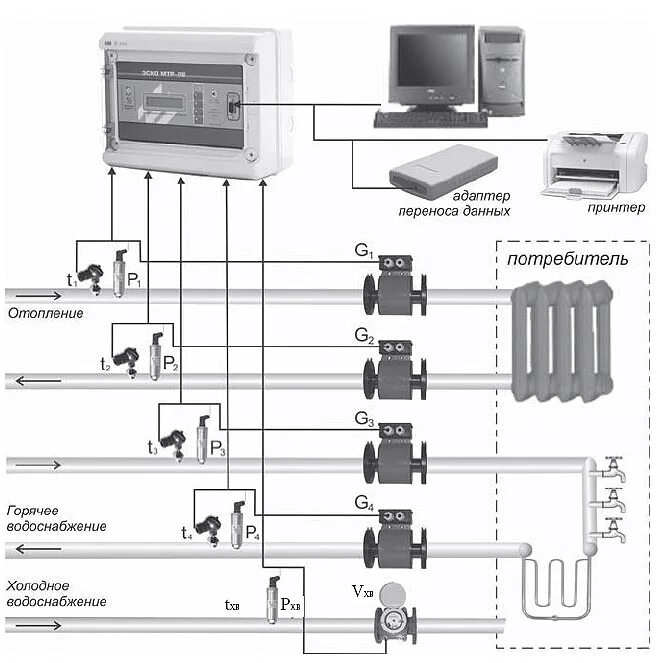 Подключение к компьютеру теплосчетчика Теплосчетчик ЭСКО МTР-06