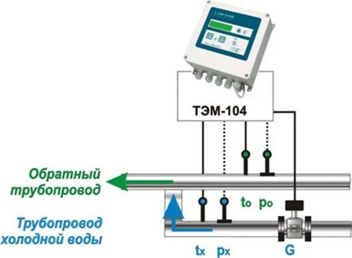 Подключение к компьютеру теплосчетчика ТЕПЛОСЧЕТЧИК ТЭМ-104 - АвтоматикаКИП