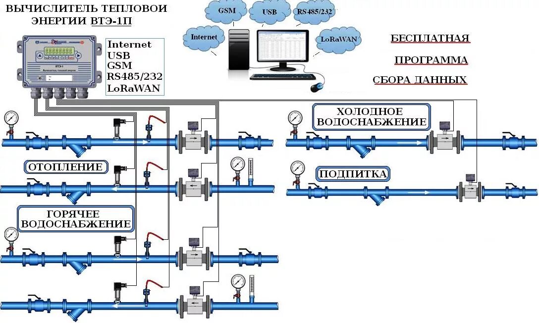 Подключение к компьютеру теплосчетчика Принципиальные схемы - ВОДОМЕР