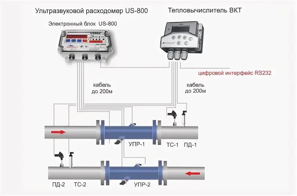 Подключение к компьютеру теплосчетчика Теплосчетчики ТСК: теплосчетчик ТСК7-07 с тепловычислителем ВКТ7-01, ВКТ7-02, ВК