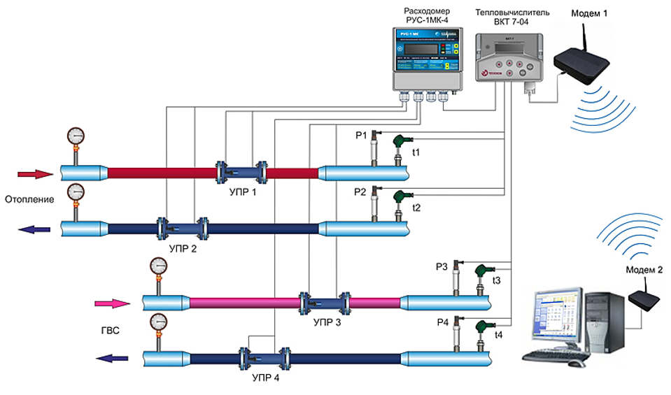 Подключение к компьютеру теплосчетчика Диспетчеризация узла учета тепловой энергии (УУТЭ)