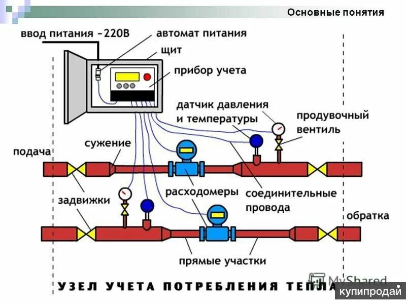 ТЭМ-104 , ТЭМ-106 , АРТ-05: Подключение компьютера к теплосчётчику