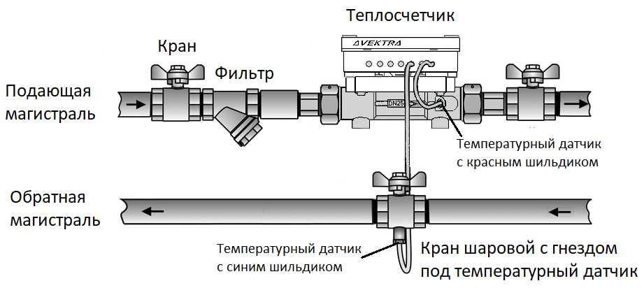 Подключение к компьютеру теплосчетчика Монтаж теплосчётчика, инструкция, описание - блог компании Авектра