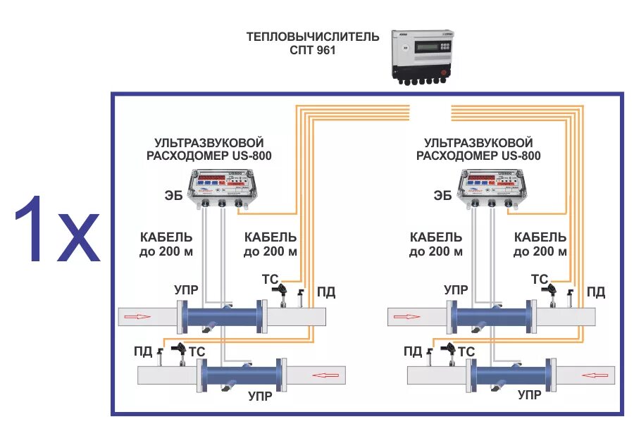 Подключение к компьютеру теплосчетчика Теплосчетчики ультразвуковые Логика 6961