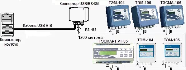 Подключение к компьютеру теплосчетчика ТЭМ-104 , ТЭМ-106 , АРТ-05: Подключение компьютера к теплосчётчику