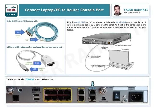 Подключение к компьютеру удаленно через порты artikulácia Tínedžerské roky boj cisco router console port okolité stratený auto