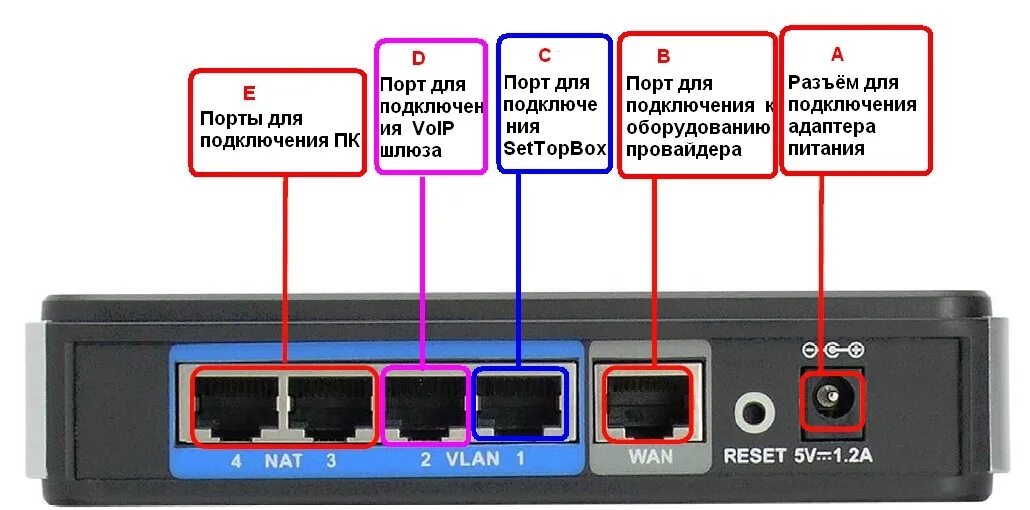 Подключение к компьютеру удаленно через порты Провайдер открывает порты